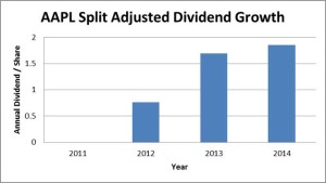 20150330 - AAPL Div