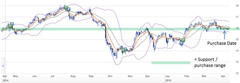 20150401 - F Chart