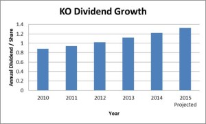 KO Dividend Growth