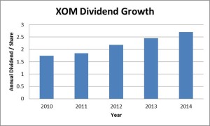 XOM Dividend Growth