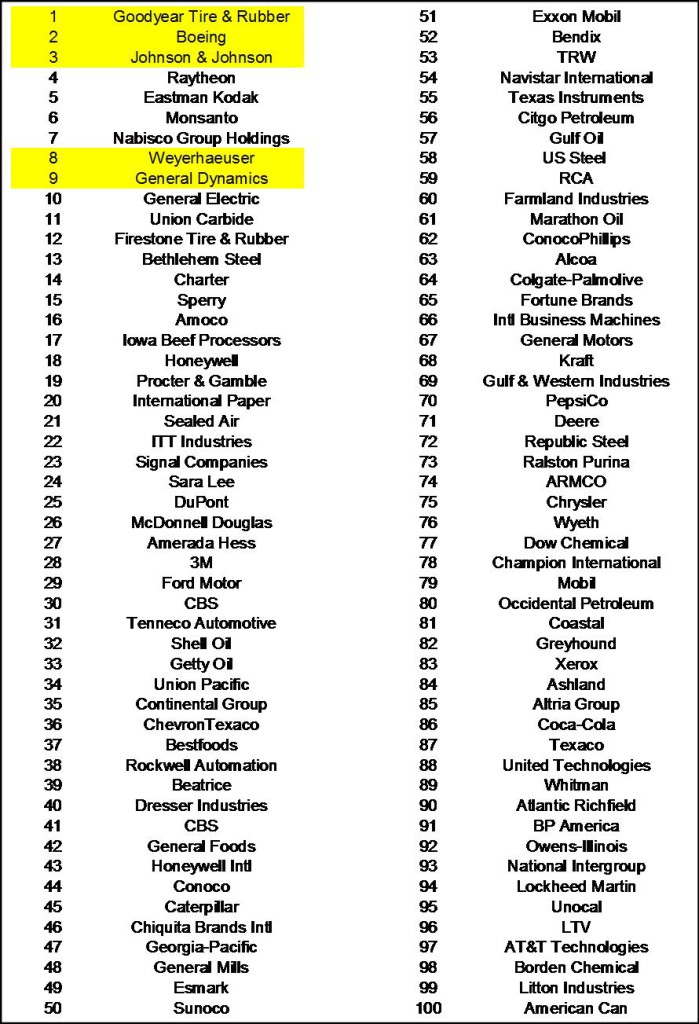1981 Dividend Stock Picks