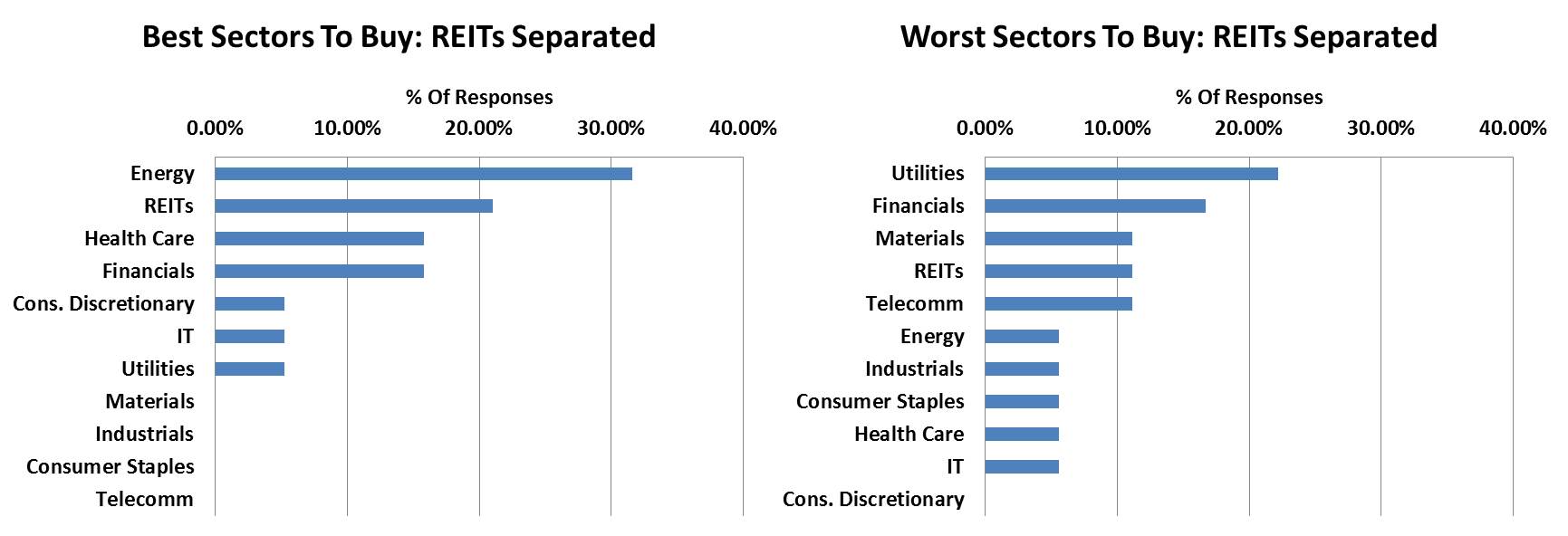 best energy stocks to buy right now