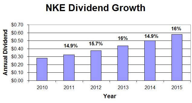 nike annual dividend