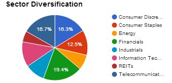 Dividend Empire Account Sector Diversification