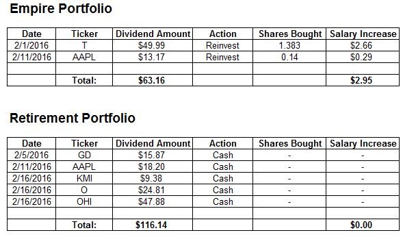 February 2016 Dividends Received