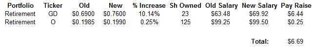 March 2016 Dividend Increases