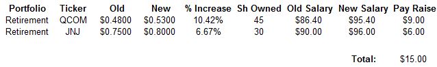 April 2016 Dividend Increases