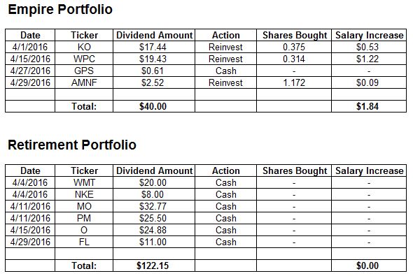 April 2016 Dividends Received