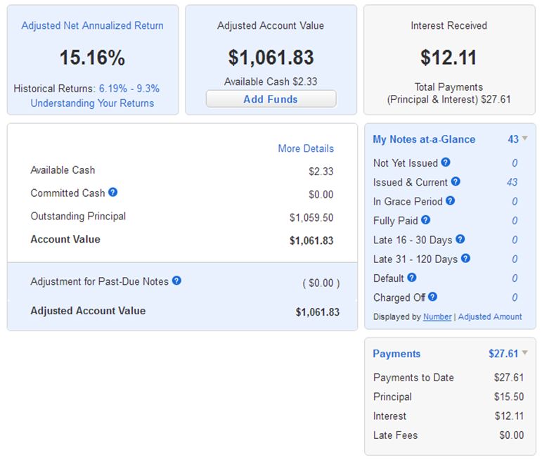 June 2016 P2P Overview