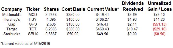 Loyal3 Holdings Summary