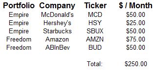 Loyal3 Monthly Contributions