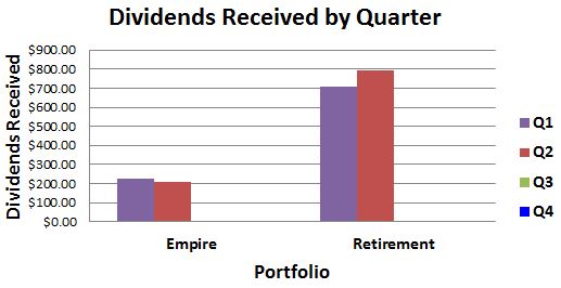 June 2016 Quarterly Dividends