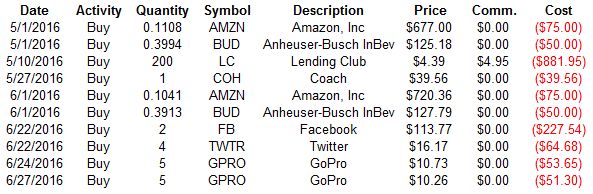 June Freedom Fund Buys