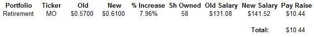 August Dividend Increases