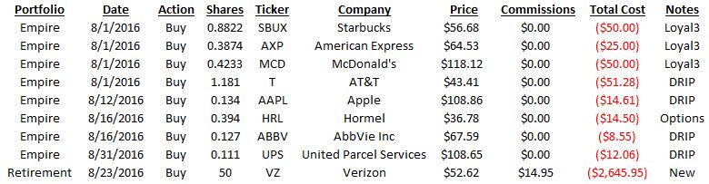 August Stock Transactions