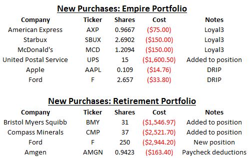 Q1 2017 Purchases