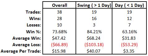 Q1 2017 Swing Trading Stats