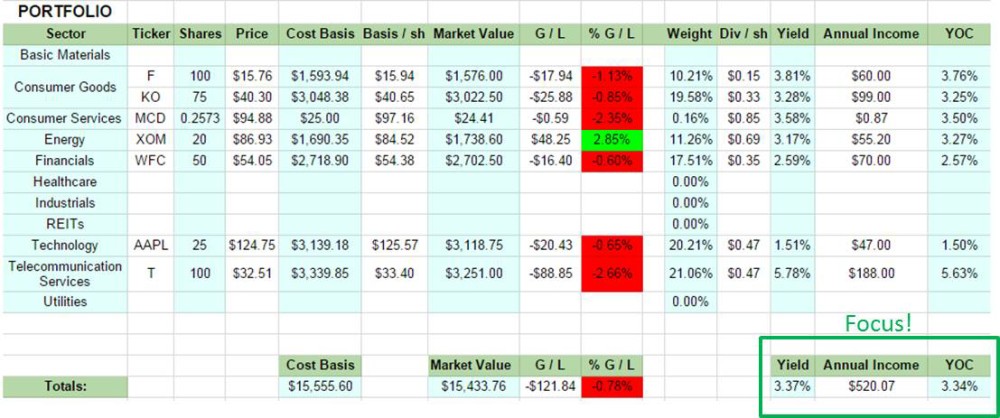 Dividend Growth Portfolio Snapshot