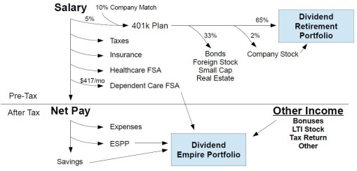 Investment Plan