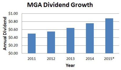 MGA Dividend Growth