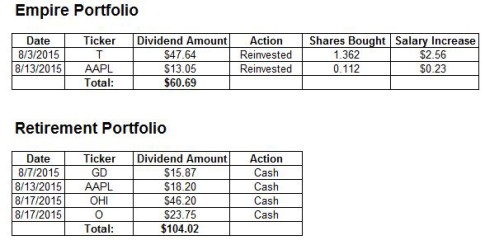 Dividend Payment Table