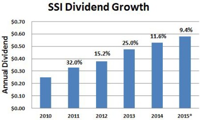 SSI Dividend Growth