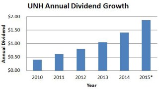 UNH Dividend Growth