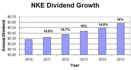 NKE Dividend Growth