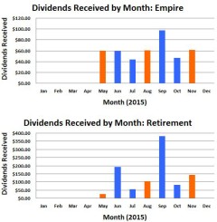 November 2015 Dividend Income