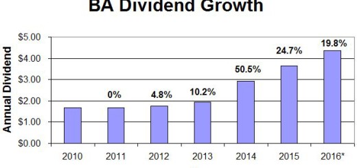 BA Dividend Growth