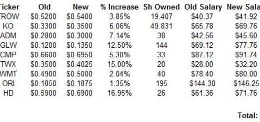 February 2016 Dividend Increases