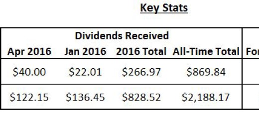 Key Stats