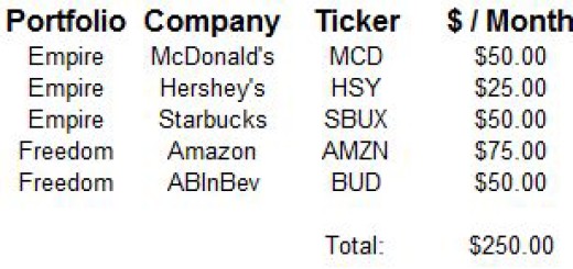 Loyal3 Monthly Contributions