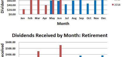 June 2016 Monthly Dividends