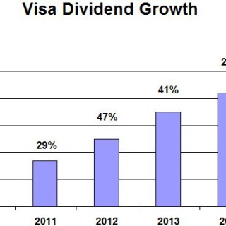 Visa Dividend Growth