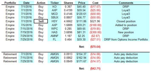 July 2016 Buys and Sells