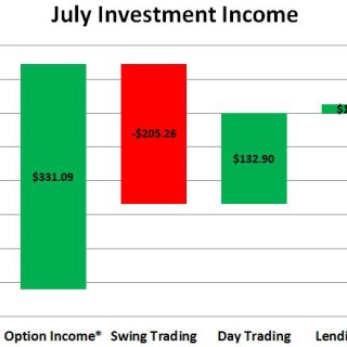 July 2016 Investment Income
