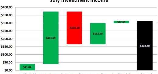 July 2016 Investment Income