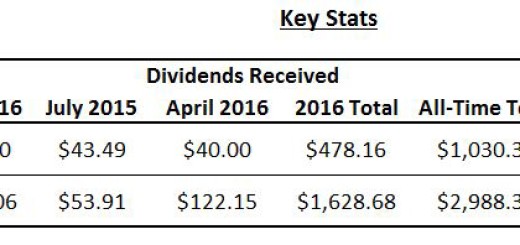 July Key Dividend Stats