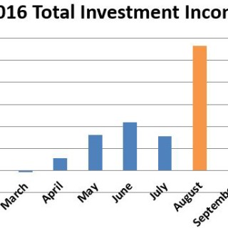 2016-total-investment-income