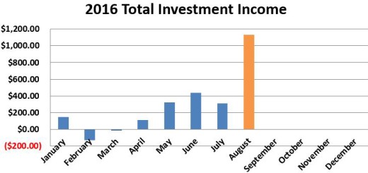 2016-total-investment-income