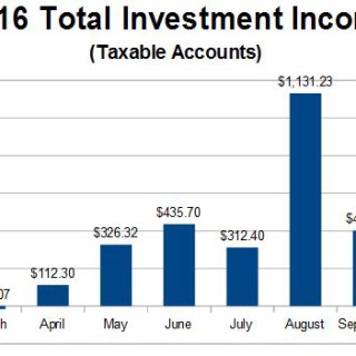 2016 Total Investment Income