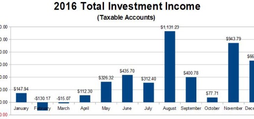 2016 Total Investment Income